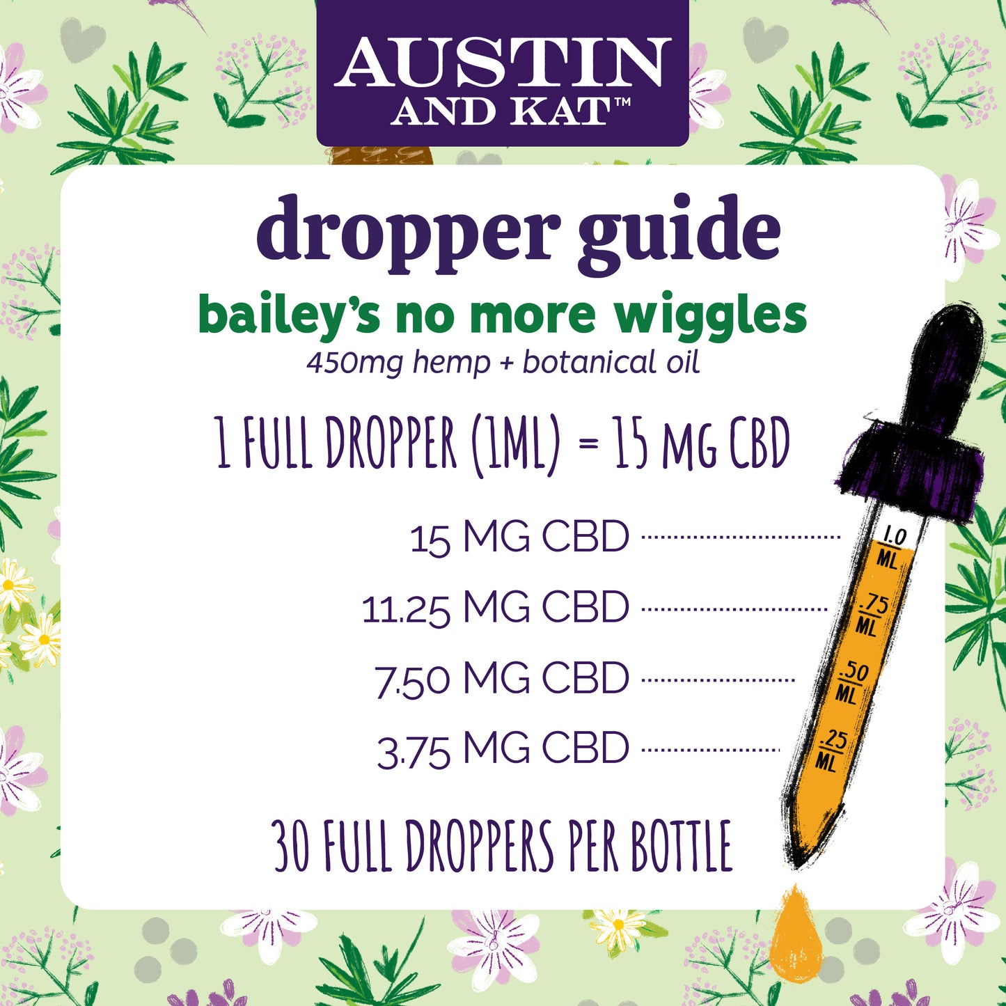 Austin and Kat No More Wiggles Calming CBD CBDA Oil for Dogs Product Facts, Dosage Dropper Guide