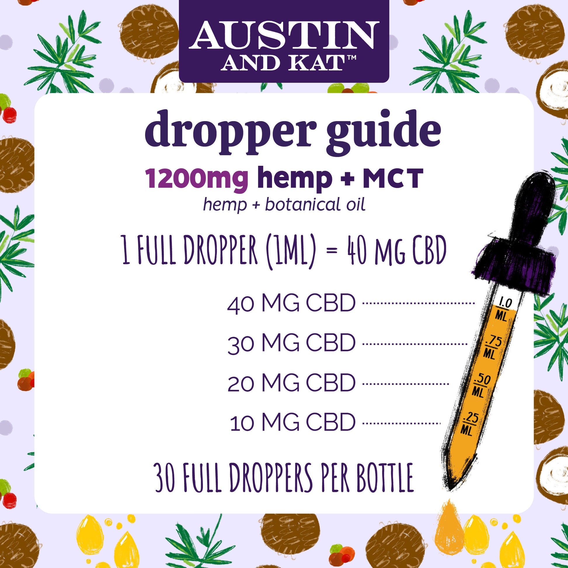 Austin and Kat Everyday Wellness Mobility and Calming CBD Coconut MCT Oil for Dogs Product Facts, Dosage Dropper Guide