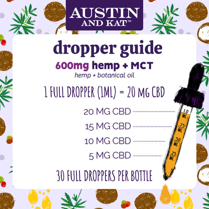 Austin and Kat Everyday Wellness Mobility and Calming CBD Coconut MCT Oil for Dogs Product Facts, Dosage Dropper Guide