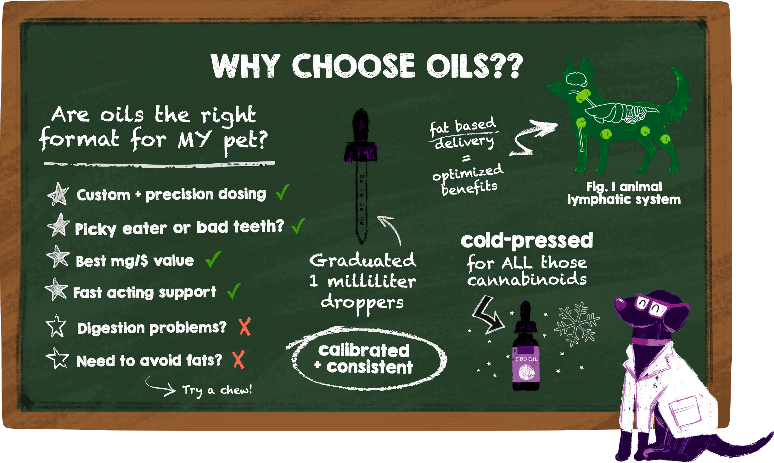 CBD all natural hemp chews for dogs, customizable dosing for fast acting support