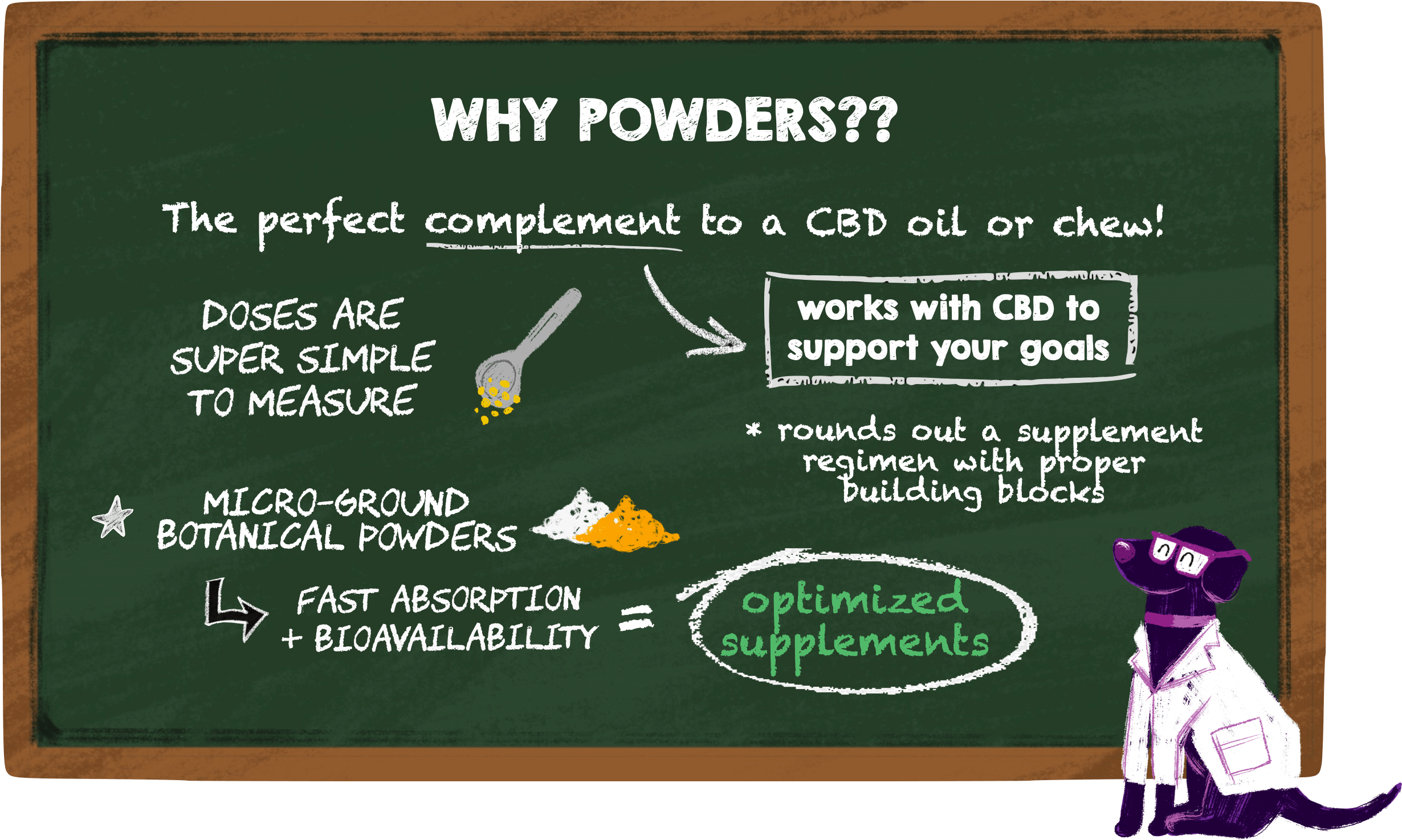 100% active ingredient CBD-free natural meal topper supplements for dogs and cats