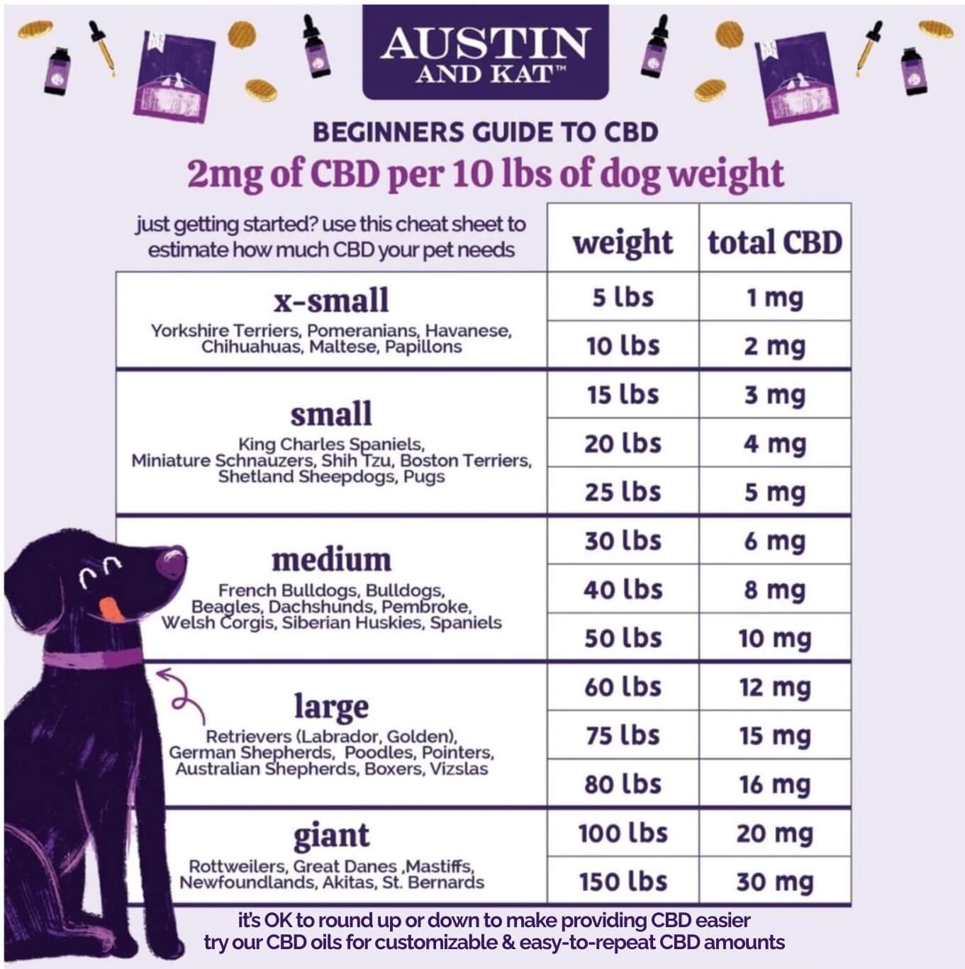 CBD Dosage For dogs | Guide + CBD Calculator | Austin and Kat