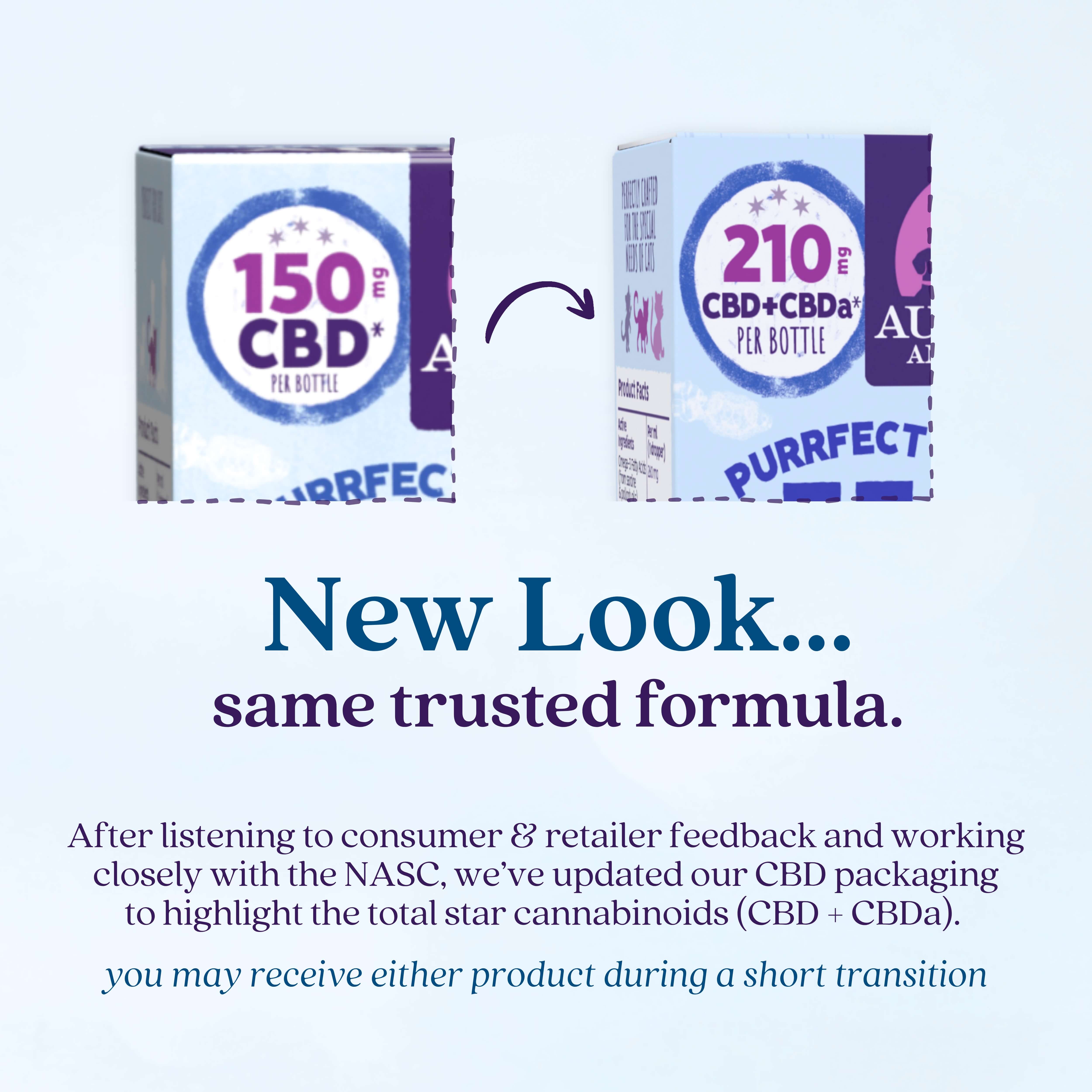 CBD Oil for Cats | Austin and Kat