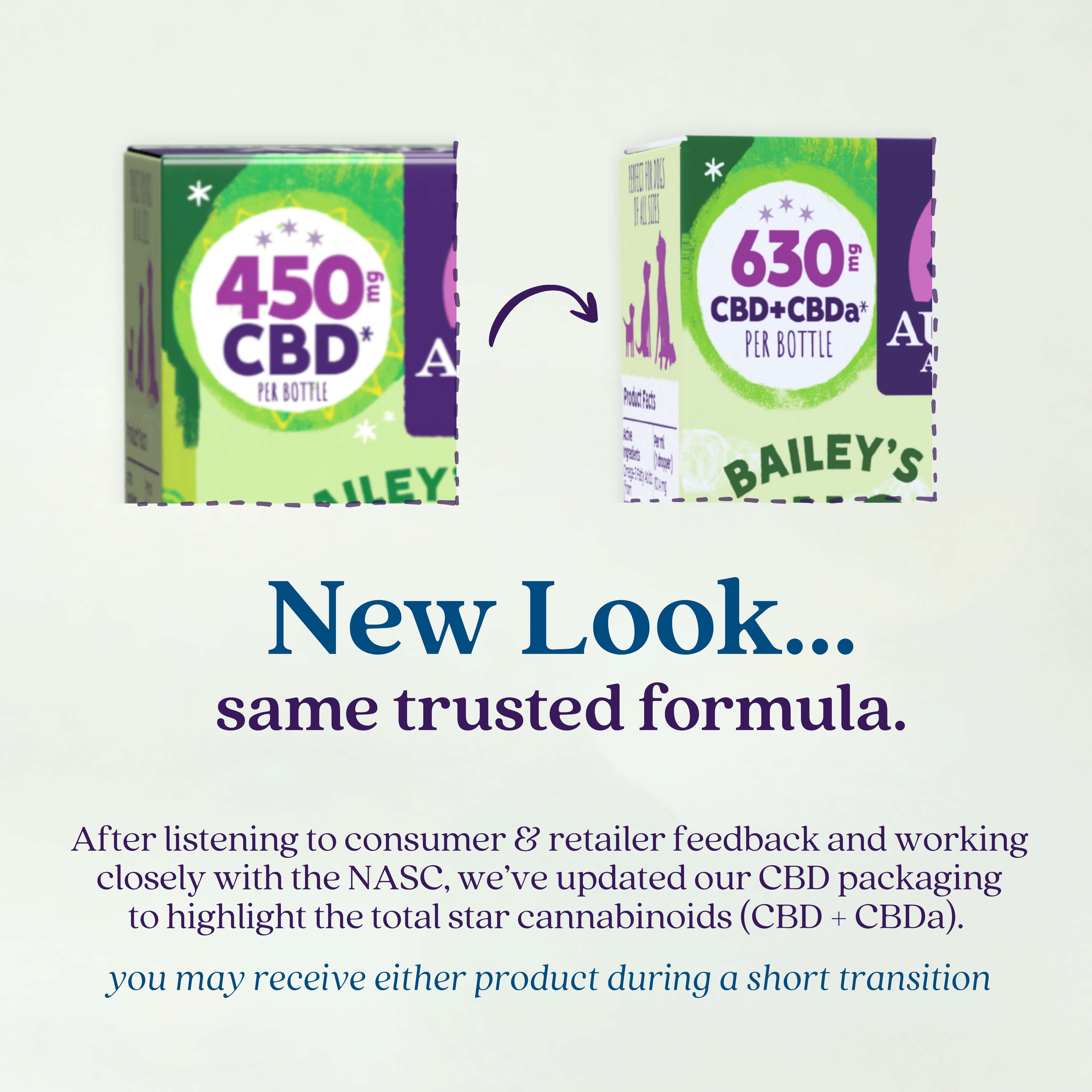 Calming CBD Oil for Dogs | No More Wiggles | Austin and Kat